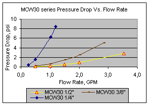 MCW30PD